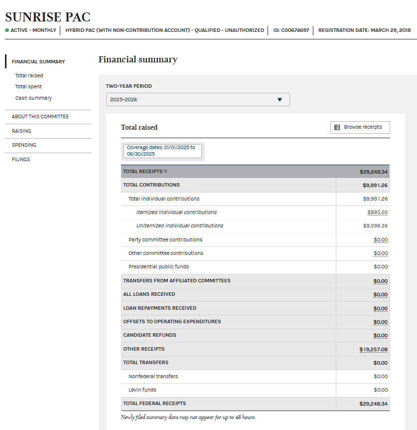 Sunshine PAC FInancials - The Modern Memo Trump's EPA Pushes Green New Deal into Political Obscurity