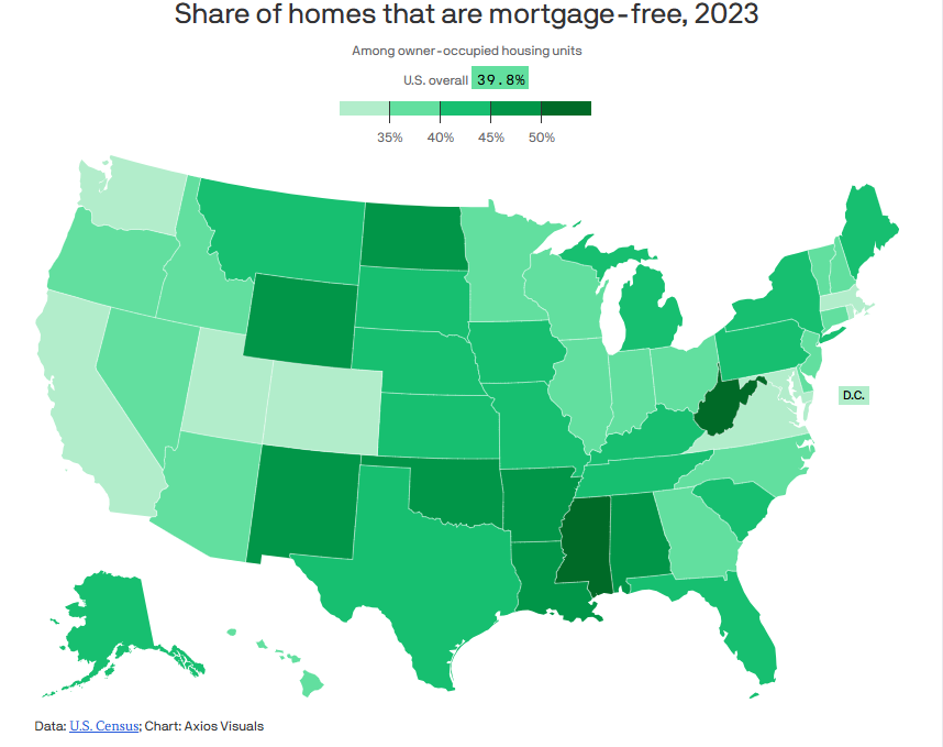 Share of homes that are mortgage-free, 2023.