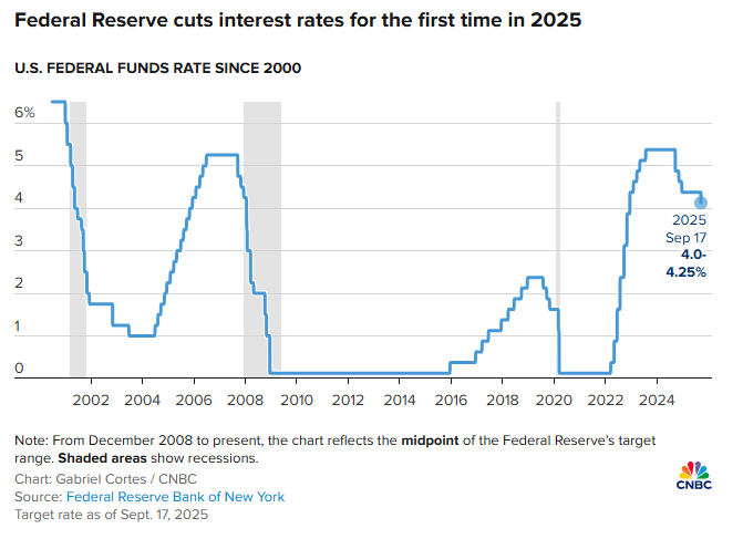 image - 2025-09-25T175035778 - The Modern Memo Should You Refinance Your Mortgage After Fed Rate Cuts?