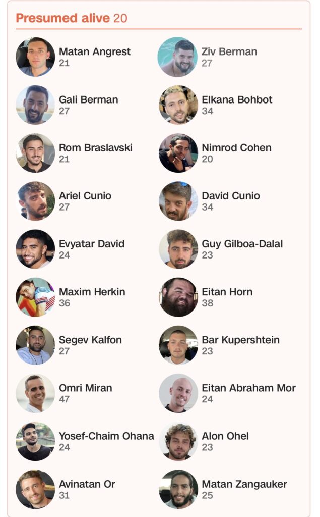 Israeli Hostages - The Modern Memo