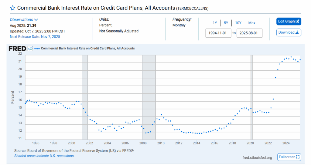 Average credit card rates - The Modern Memo Feeling a Financial Squeeze? How to Find Relief Now