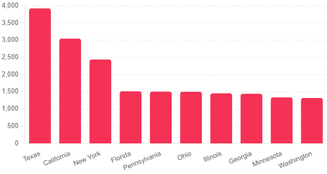 Top 10 States That Took in the Most Refugees