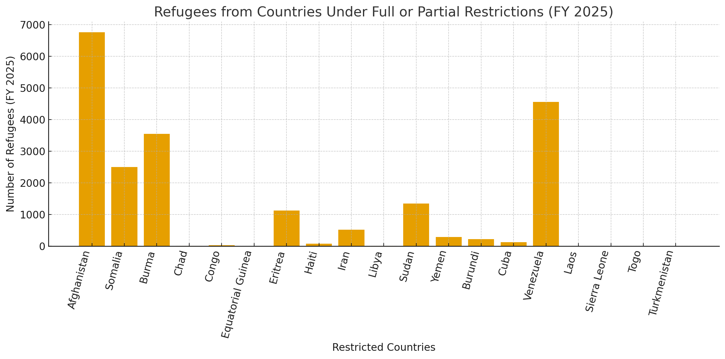 Top 10 States That Took in the Most Refugees