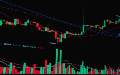 Stock chart with green/red candlesticks, volume bars at the bottom, and multiple moving-average lines across a March–May 2025 time axis.